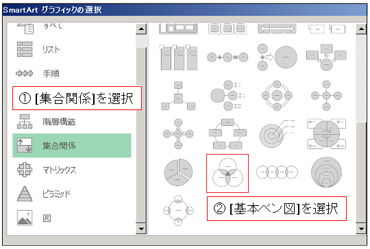 Smartartグラフィックでベン図を描きます