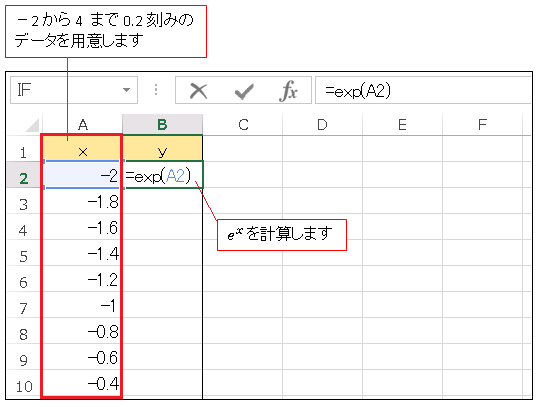 Excel散布図 (x,y)データの作成