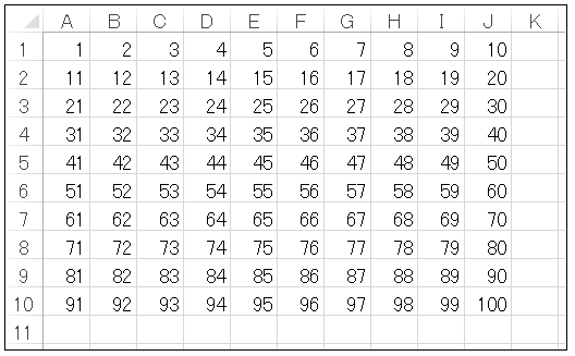 Excel VBA　正方形状に100個の数字を並べるプロシージャ