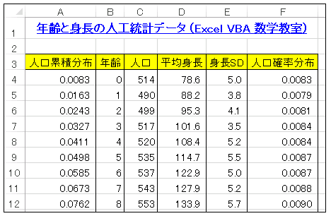 Excel 統計分析の練習用データの作り方