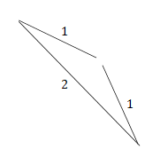 底辺が2で残る二辺の長さが1である、存在しえない三角形
